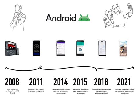 Image result for Timeline Android Project Application