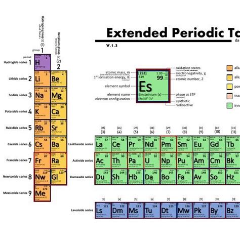 Image result for Expanded Full Periodic Table