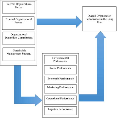 Image result for Performance Test Strategy Document