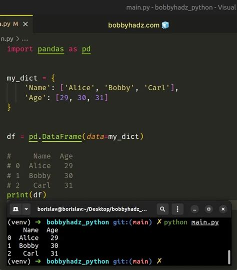 Image result for Format for Python Dictionary Diagram