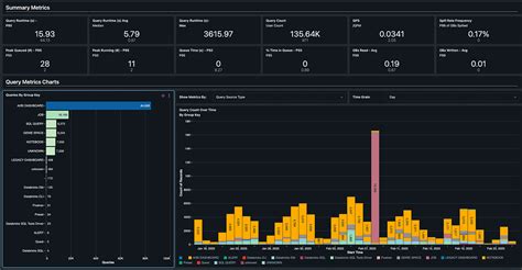 Image result for Databricks SQL Dashboard PNG