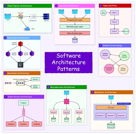 Image result for Software Architecture Styles and Patterns