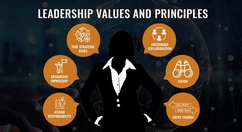 Image result for Core Values and Principles