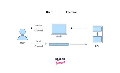Toradh íomhá ar Example of a Regular Expression in Operating System Example