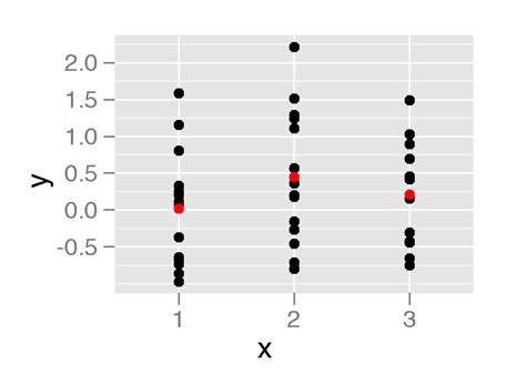 Image result for Ggplot2 Line Connecting Means