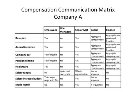 Afbeeldingsresultaten voor Quality Matrix Communication Board Example