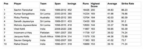 Extract Table From PDF Python に対する画像結果