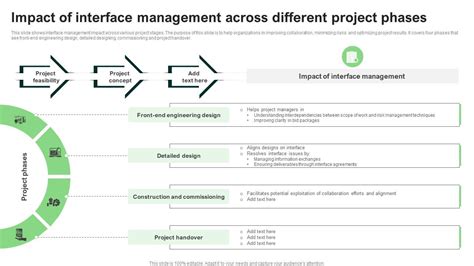 Image result for Project Interface Management Procedure