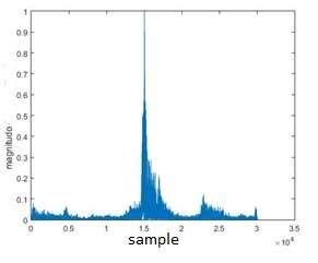 Image result for Cross Correlation for 3 Signals Example
