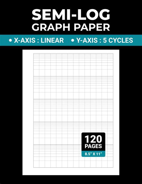 Image result for Semi Log Graph