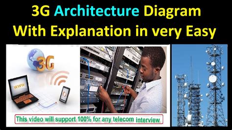 3G Architecture Diagram に対する画像結果