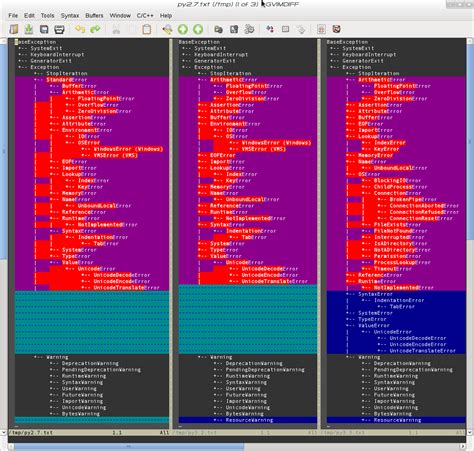 Image result for Error Hierarchy in Python