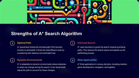 Image result for A* Search Algorithm