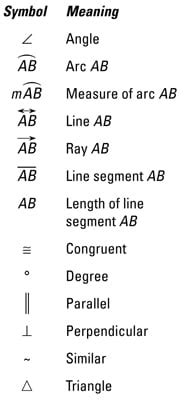 Image result for Geometry For Dummies