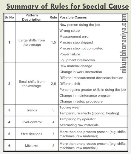 Control Chart Interpretation に対する画像結果