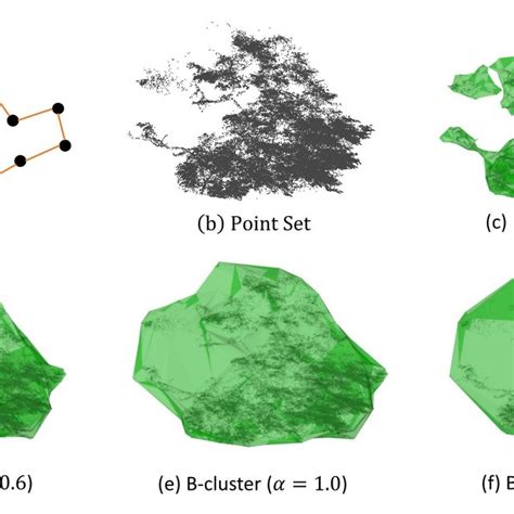 Toradh íomhá ar Shape Algorithim
