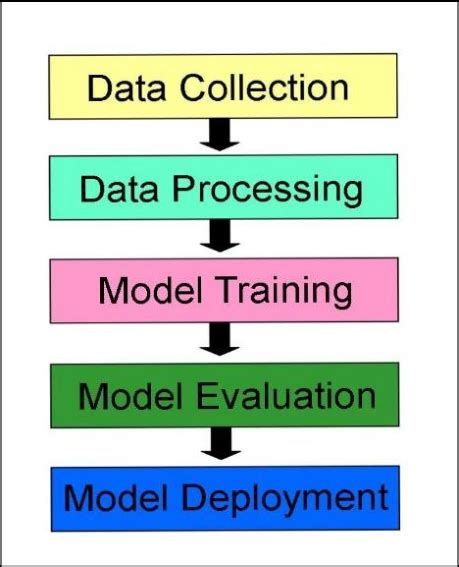 Image result for Photos for Machine Learning Data Collection