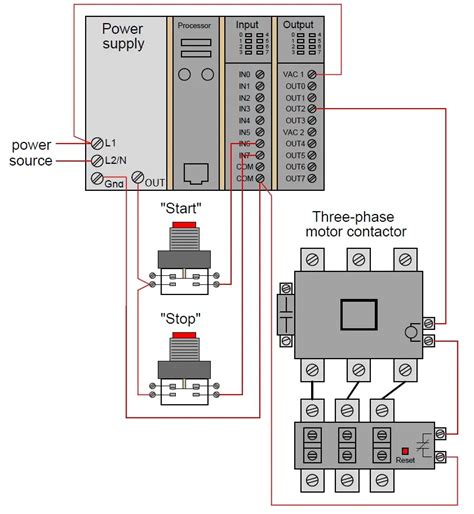 Toradh íomhá ar plc Panel Example