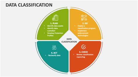 Top Data Classification Applications에 대한 이미지 결과