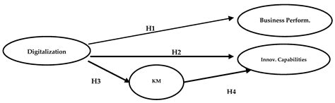 Image result for Knowledge Management System Digital Transformation