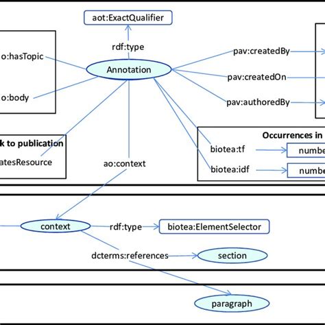 Image result for Figure Annotation