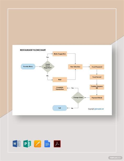 Toradh íomhá ar Process Flowchart Fast Food Example