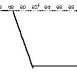 Image result for Integration of Ramp Function