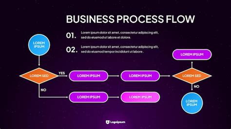 Image result for Workflow Chart Design