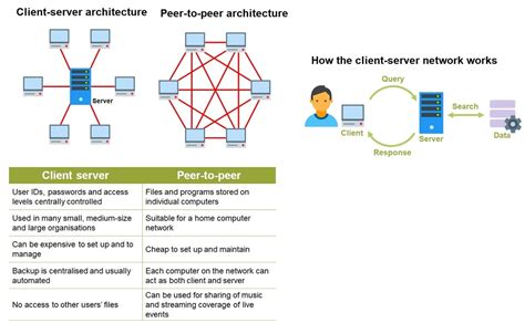 Image result for Client Server Network Diagram