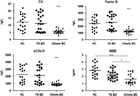 Elevated Complement Levels に対する画像結果