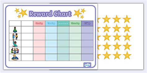 Toradh íomhá ar Reward Chart