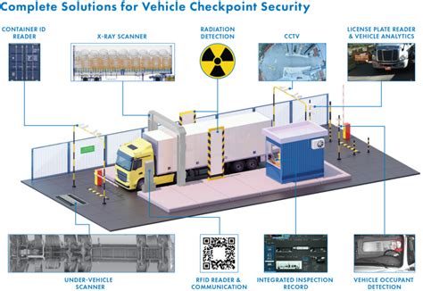 Image result for Which Security Checkpoint Should I Use at DIA