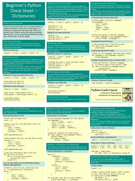 Image result for Python Dictionary Cheat Sheet