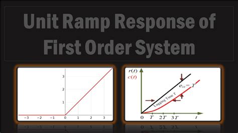 First Order Control System Close Loop Response માટે ઇમેજ પરિણામ
