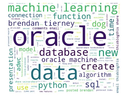 Image result for Machine Learning Word Cloud