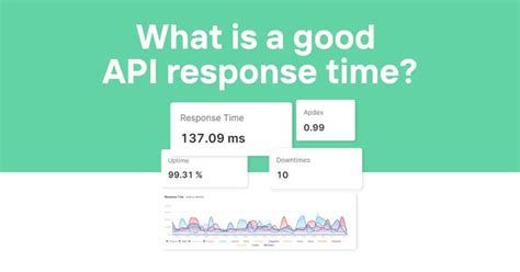 Afbeeldingsresultaten voor Response Time API Dashboard