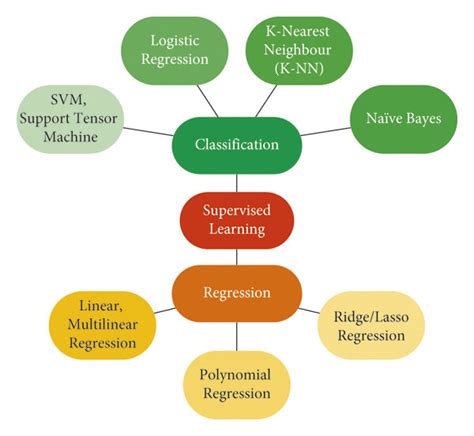 Image result for Algorithms Used in Unsupervised Learning