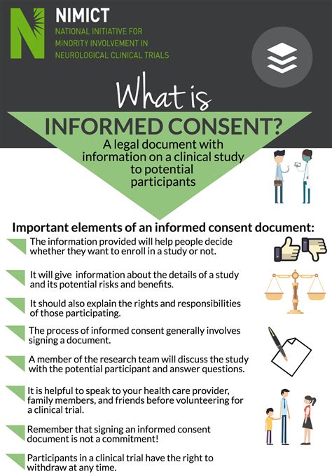 Image result for Consent for Procedure Form