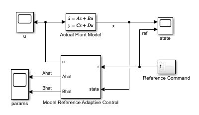Toradh íomhá ar First Order System MATLAB