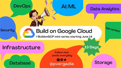 Image result for Google Cloud アーキテクチャ