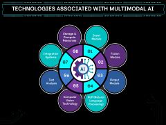 Multimodal Project PowerPoint に対する画像結果