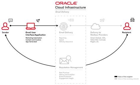 Image result for Email Delivery Software