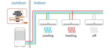 VRF 2 Pipe System に対する画像結果