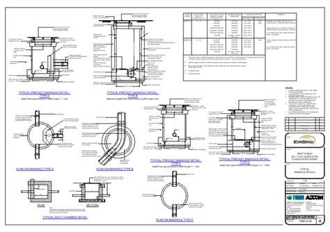 Manhole Types に対する画像結果