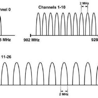 Frequency Range Assignment に対する画像結果