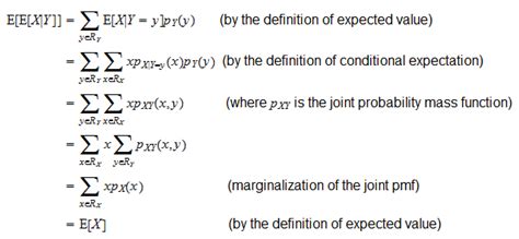 Afbeeldingsresultaten voor Expected Value of Conditional Probability