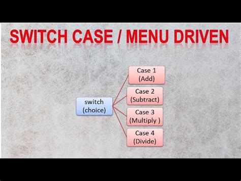 Image result for Switch Case in Java Calculator