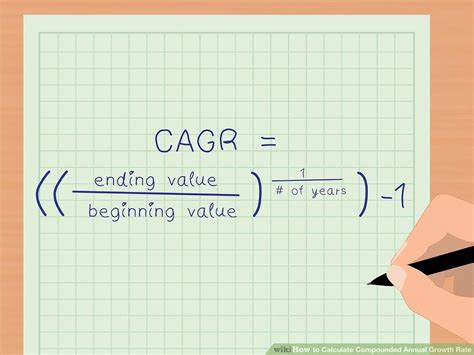 Image result for Aagr Formula