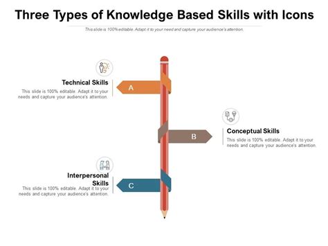 Image result for Rule-Based Skill-Based Knowledge-Based