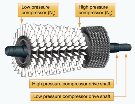Afbeeldingsresultaten voor Mini Axial Compressor